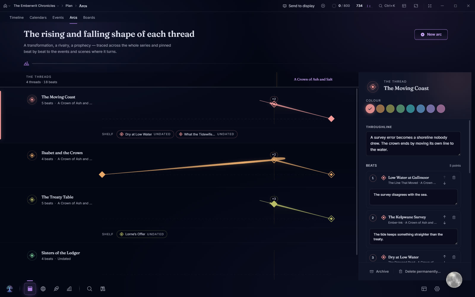 Arcs: the arcs board