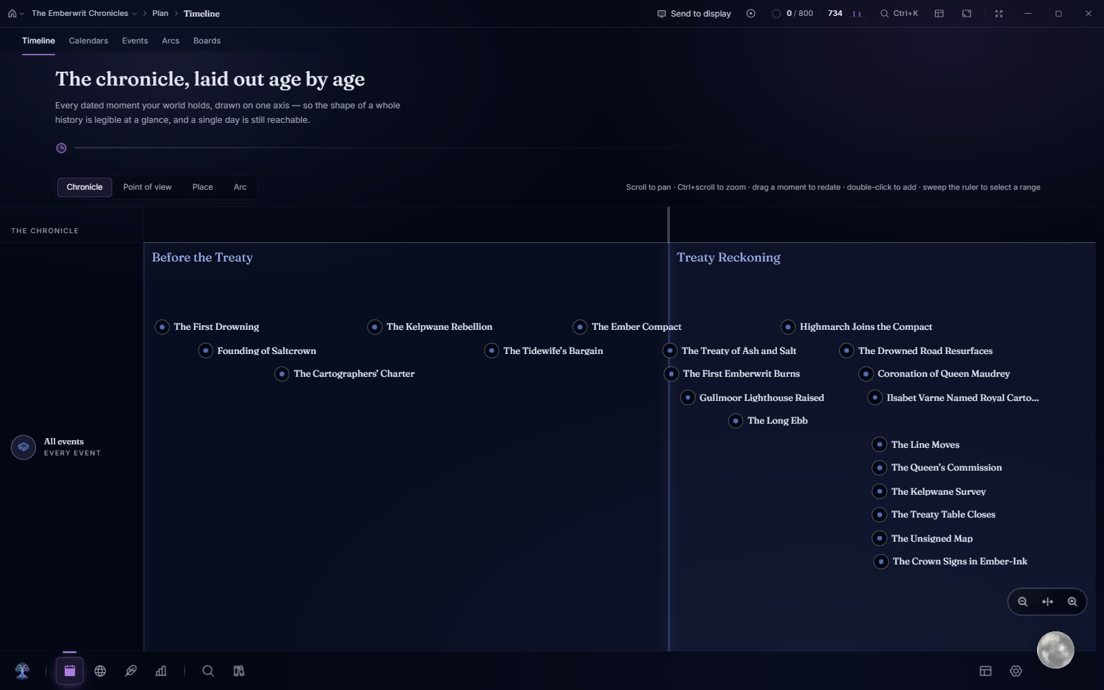 Timeline: events across two eras