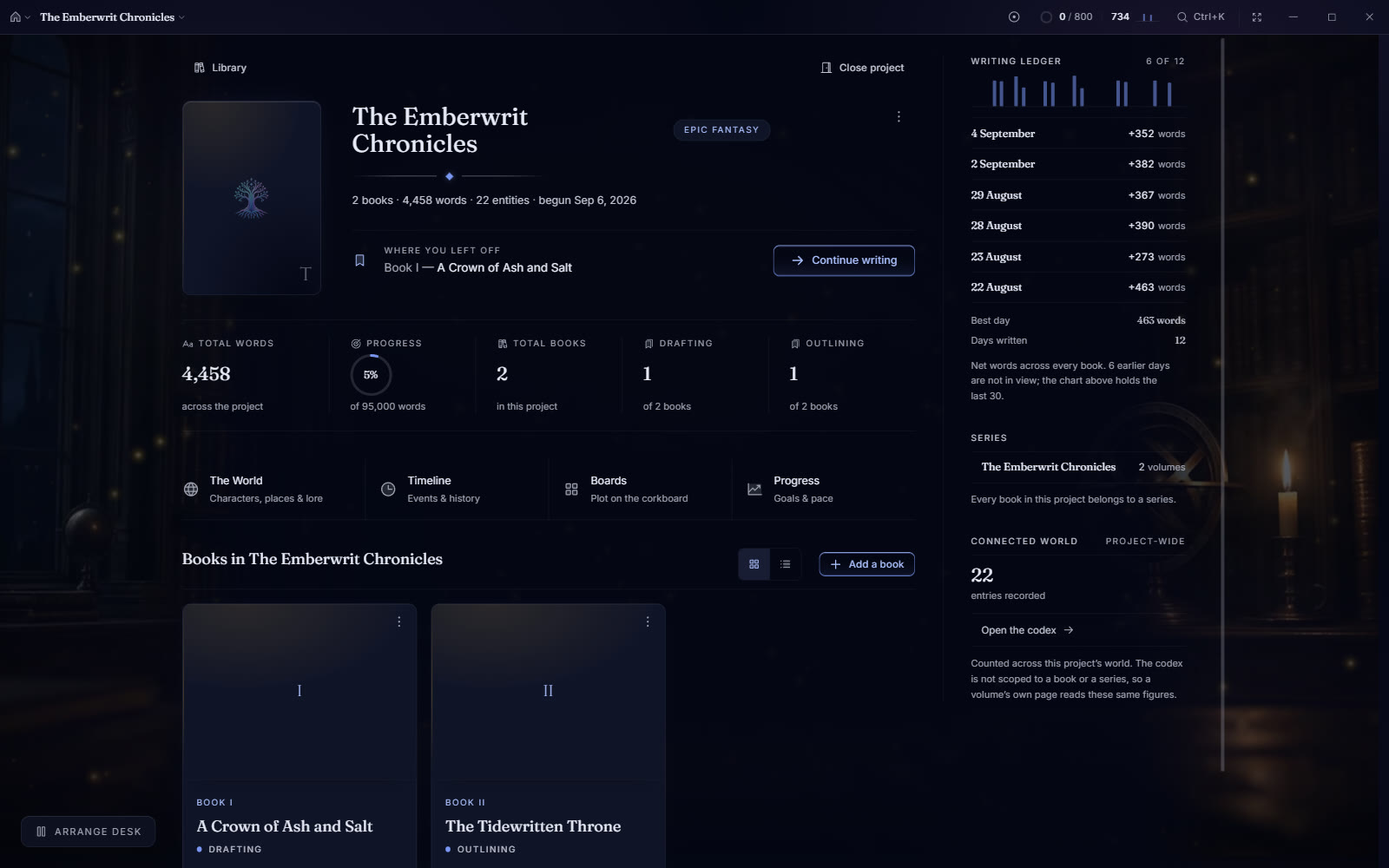 Writer's Desk: the project dashboard